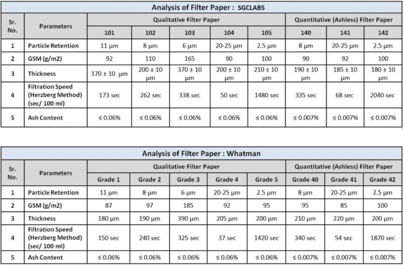 FILTER PAPER